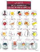 LA CATA PISCOS AROMATICOS FRUTAS, FLORES & ESPECIAS