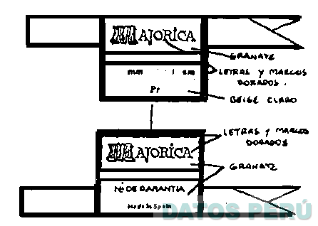 MAJORICA