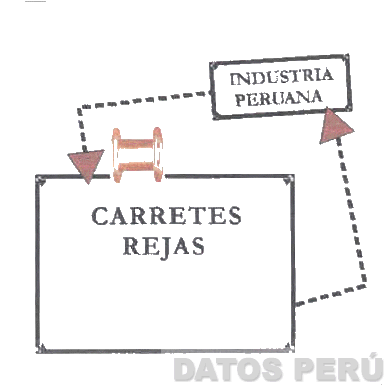 CARRETES REJAS INDUSTRIA PERUANA