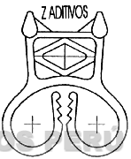 Z ADITIVOS