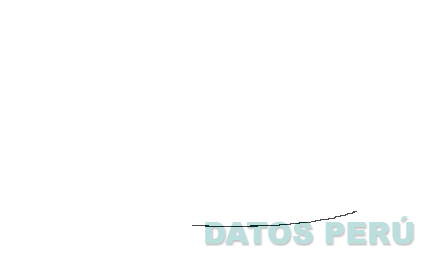 B-VIT-C