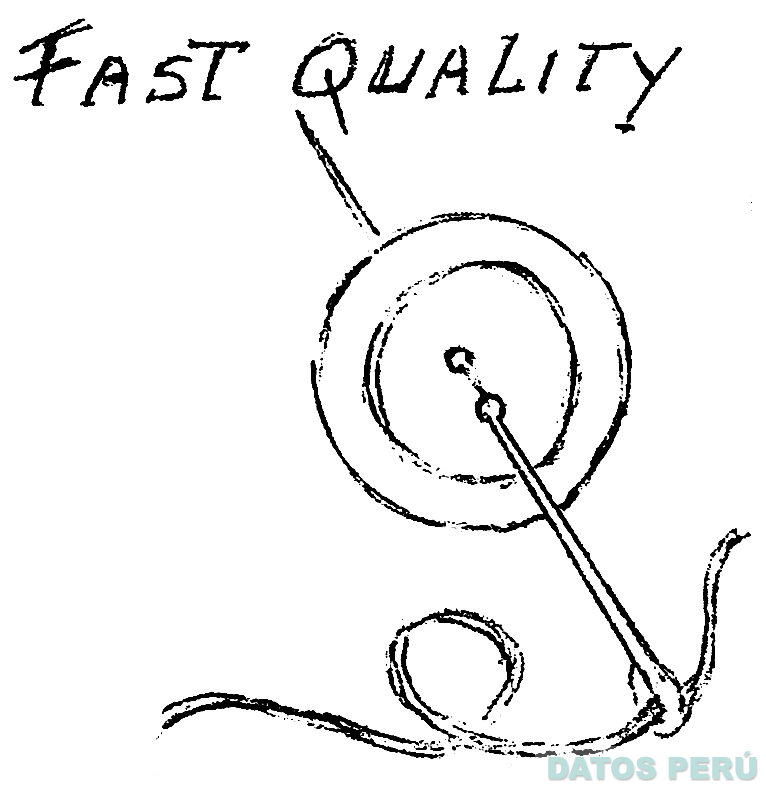 FAST QUALITY