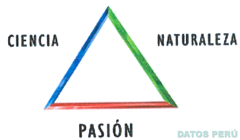 CIENCIA NATURALEZA PASION