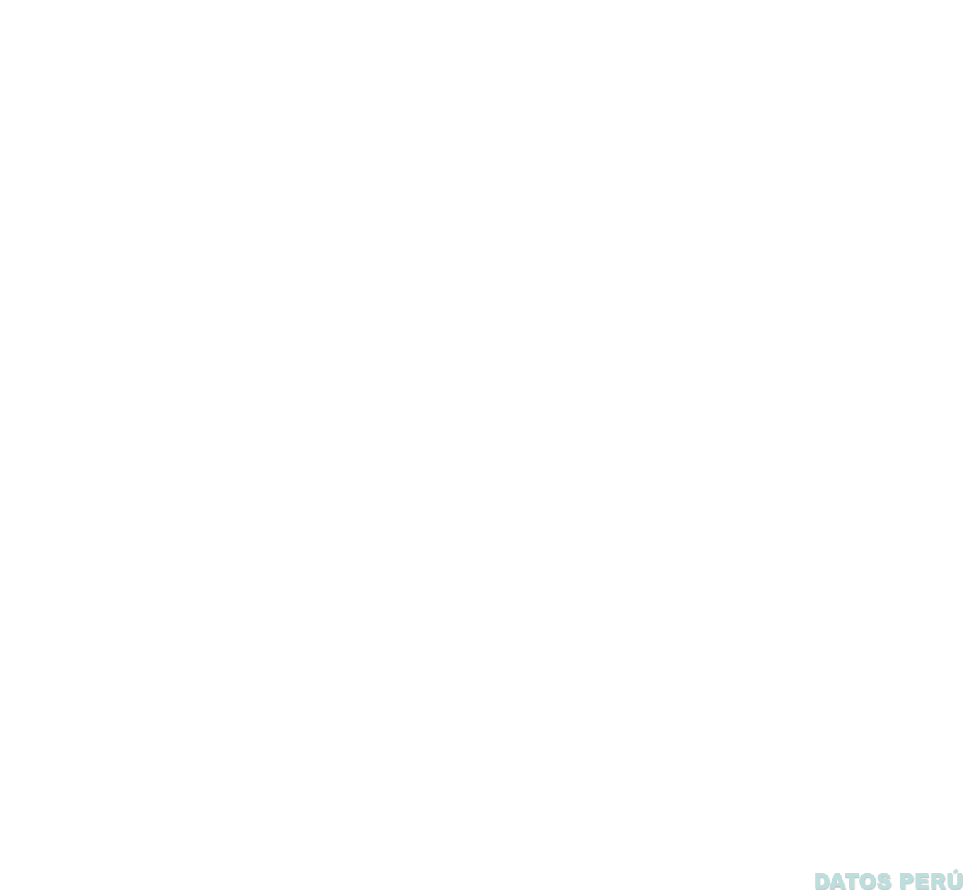 NETS