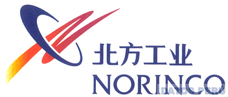 NORINCO