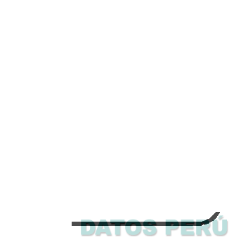CENIBRA