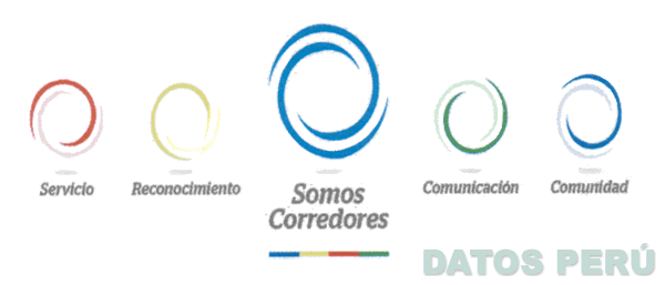 SERVICIO RECONOCIMIENTO SOMOS CORREDORES COMUNICACIÓN COMUNIDAD