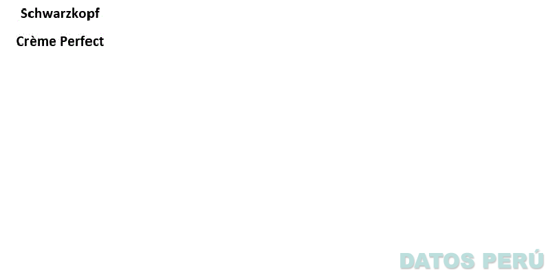 SCHWARZKOPF CRÈME PERFECT