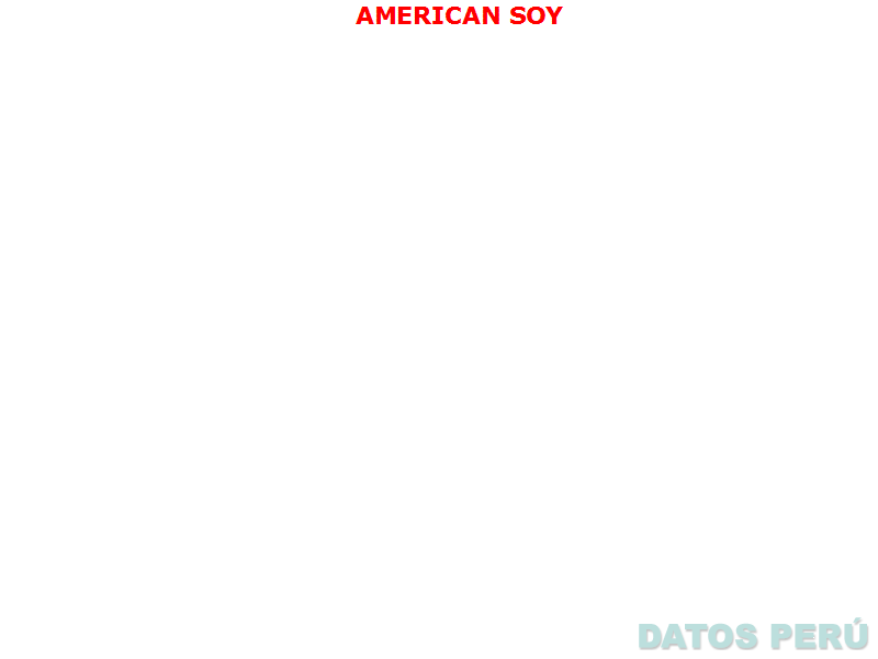 AMERICAN SOY