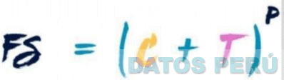 FS = (C + T)P