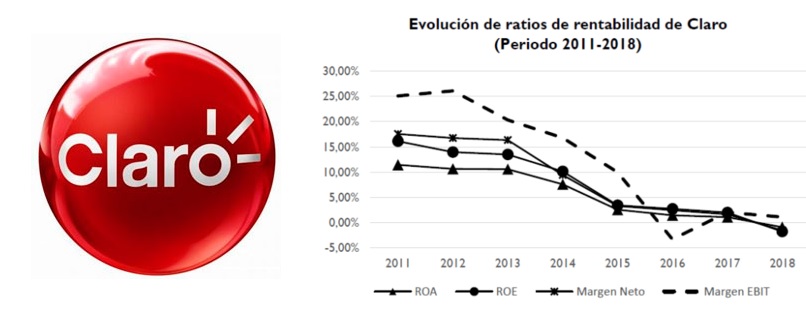 AMERICA MOVIL PERU S.A.C  | CLARO